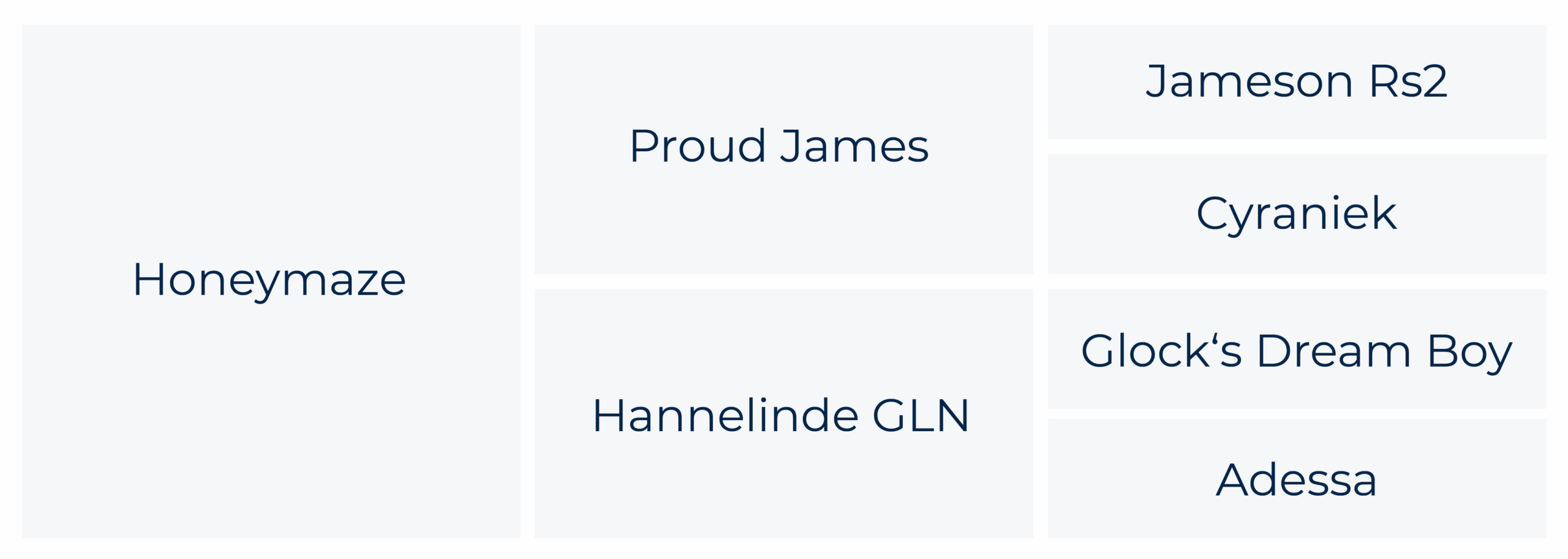 Stammbaum-Celina-Honeymaze-Stammbaum